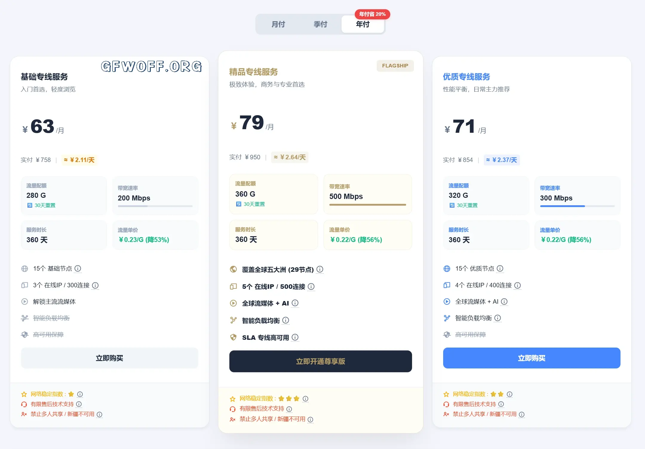 WgetCloud 机场年费价格 2026-03 WgetCloud 机场年费价格 2026-03