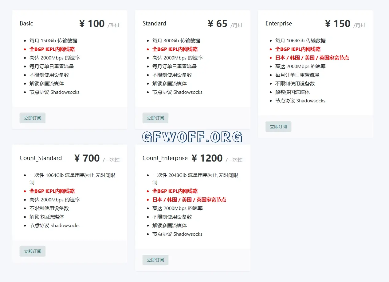 SaySS 机场订阅价格