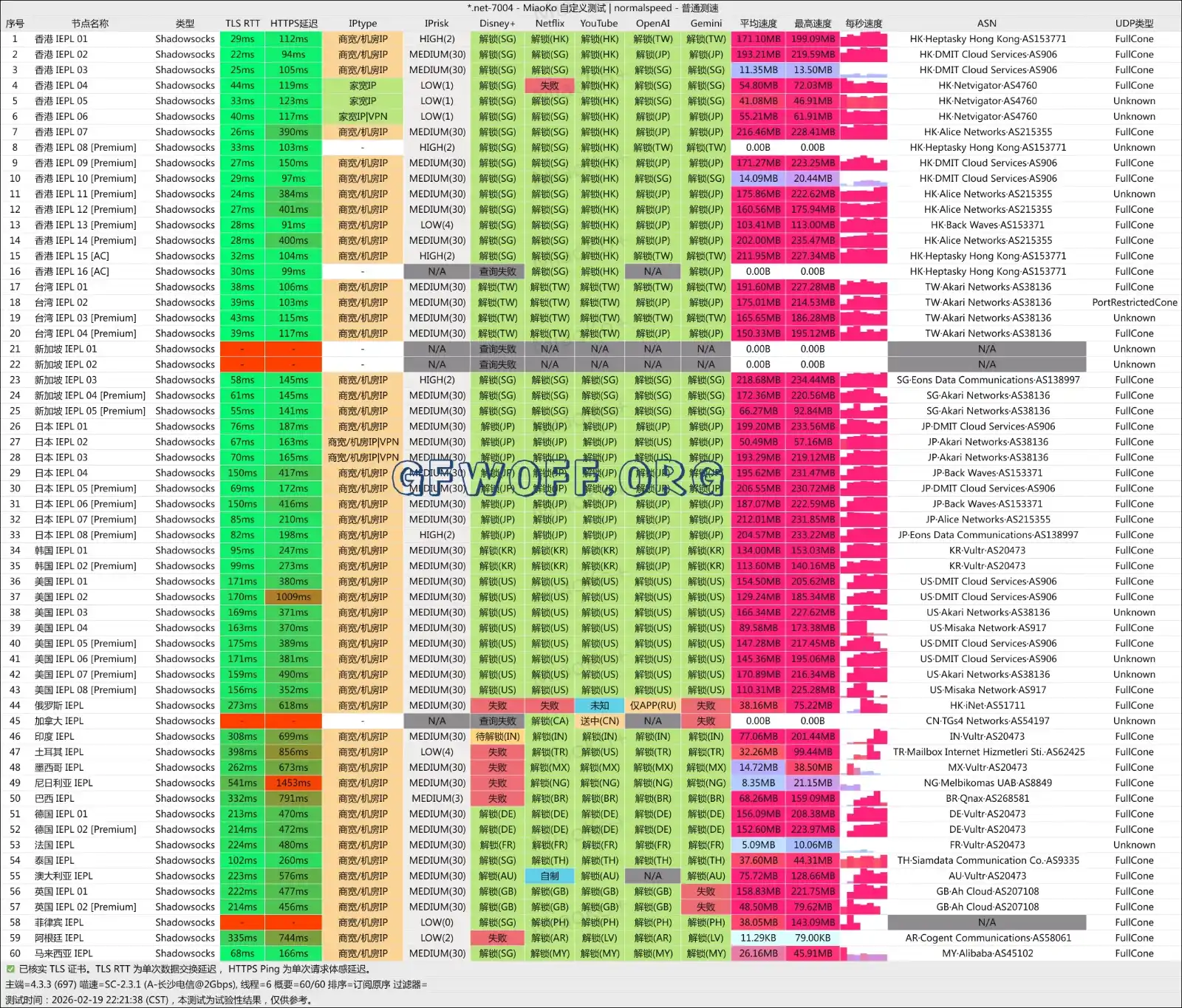 oixCloud 机场测速 2026 oixCloud 机场测速 2026